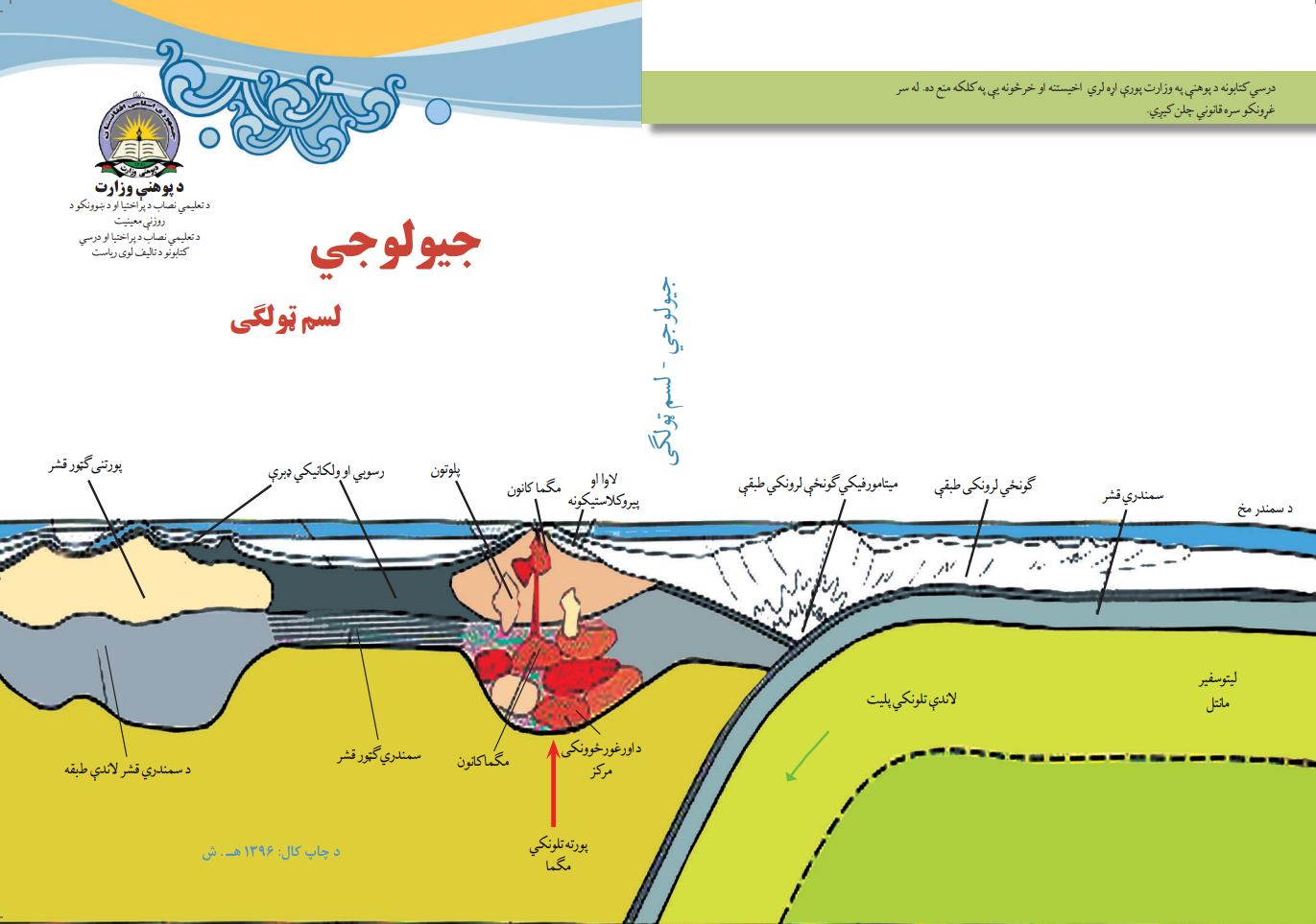 Geology-Pashto 10